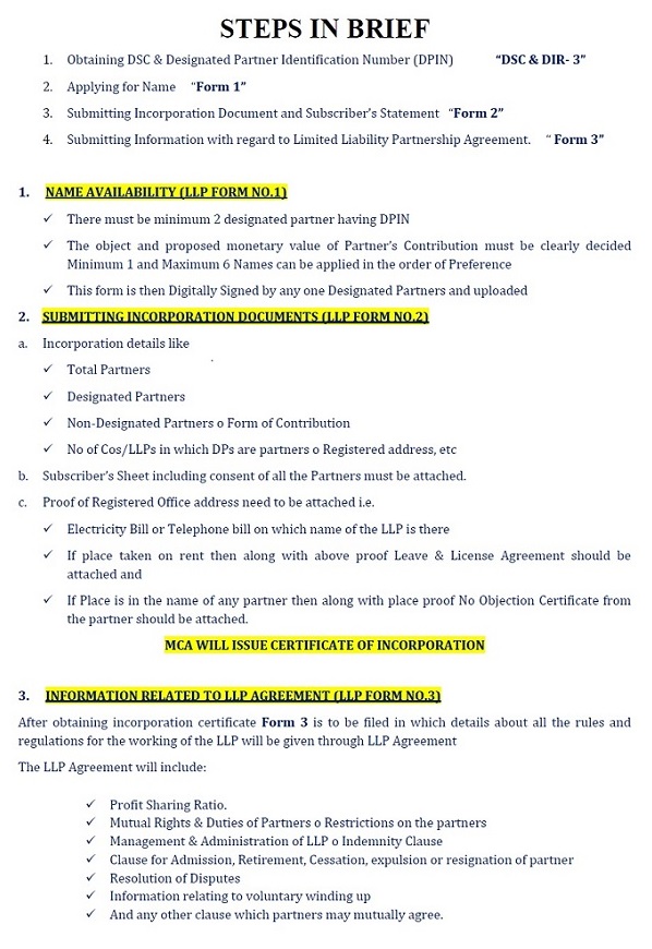 Procedure for Incorporation of (LIMITED LIABILITY PARTNERSHIP)LLP 