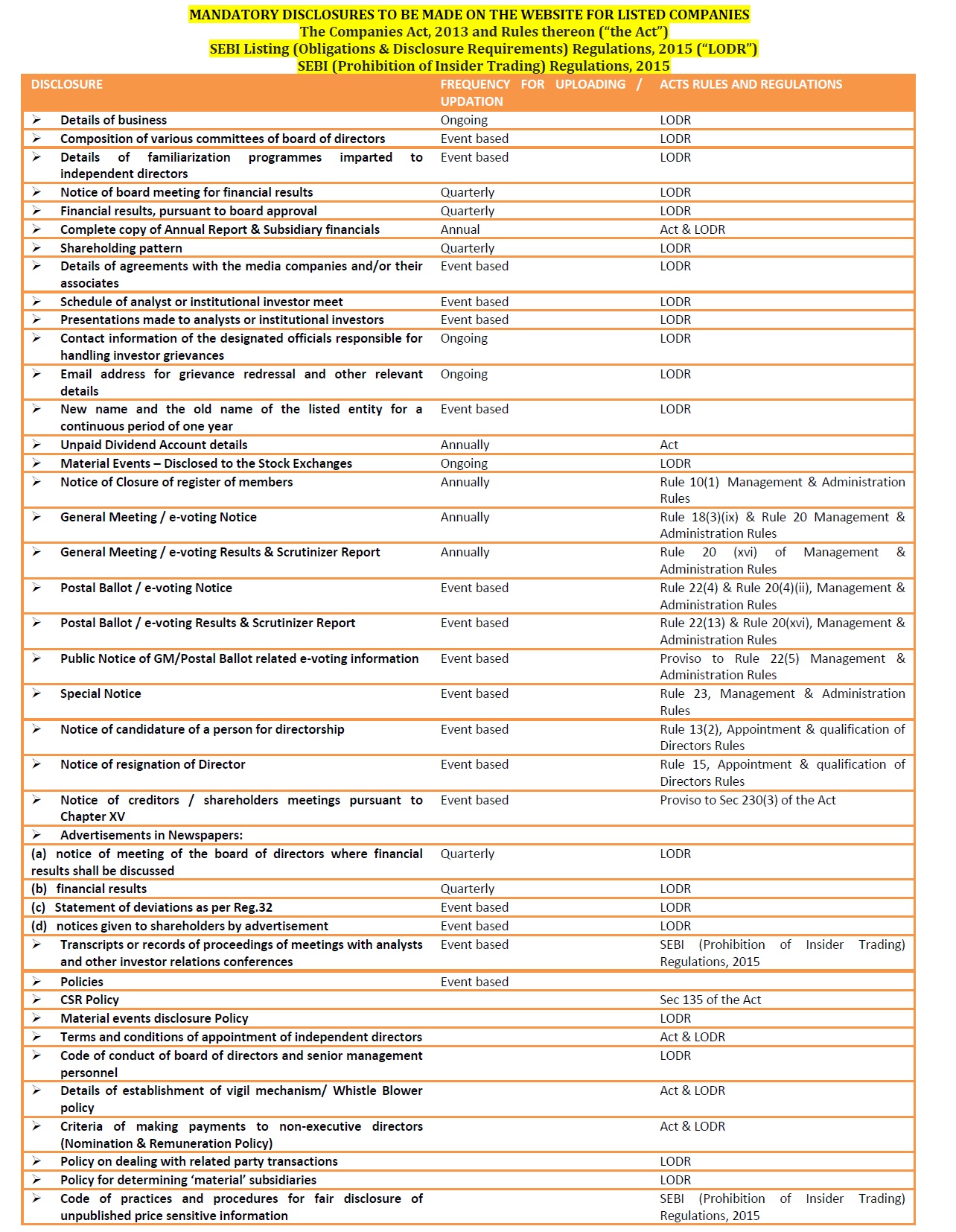 MANDATORY DISCLOSURES TO BE MADE ON THE WEBSITE FOR LISTED COMPANIES