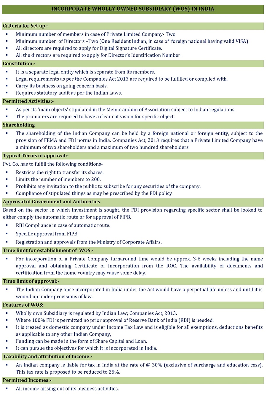 INCORPORATE WHOLLY OWNED SUBSIDIARY (WOS) IN INDIA